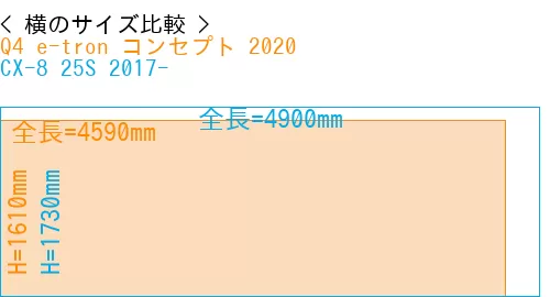 #Q4 e-tron コンセプト 2020 + CX-8 25S 2017-